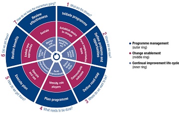 COBIT Implemenation AB AUIDT