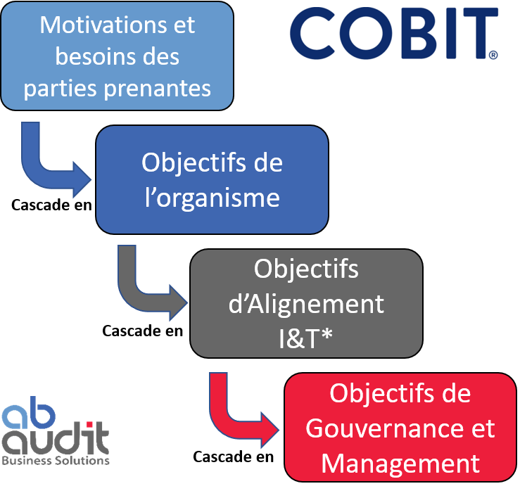 GOBIT Goal Cascade