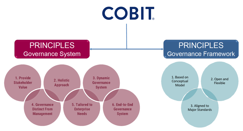 Governance System principles AB AUDIT