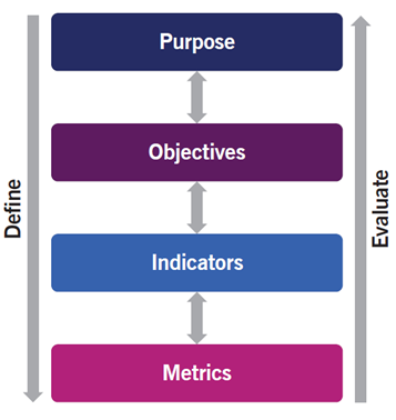 Cascade ITIL